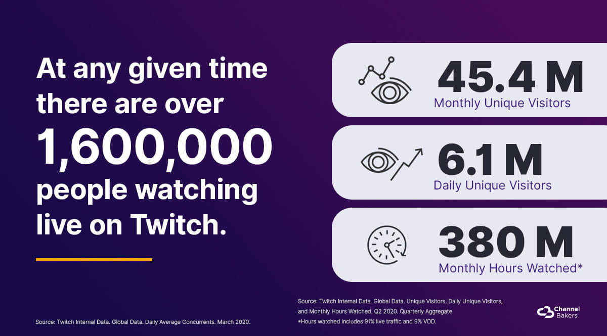 Twitch Might Be the Future of Digital Viewing